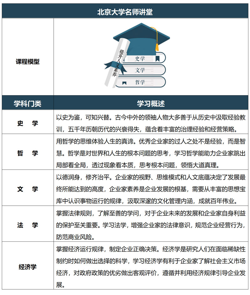 北京大学标杆地产EMBA总裁高级研修班(图5)