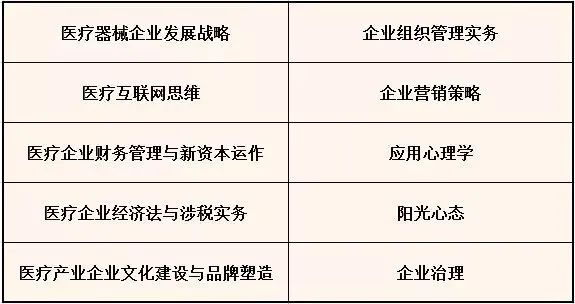 全国医疗产业(医疗器械)企业管理研修班