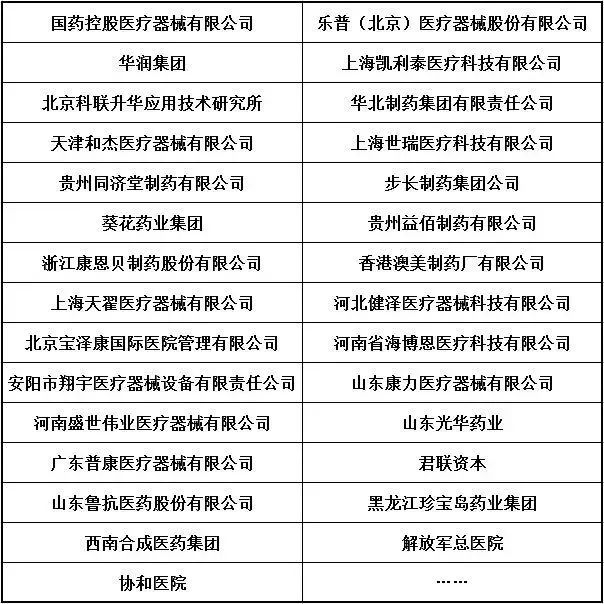 全国医疗产业(医疗器械)企业管理研修班