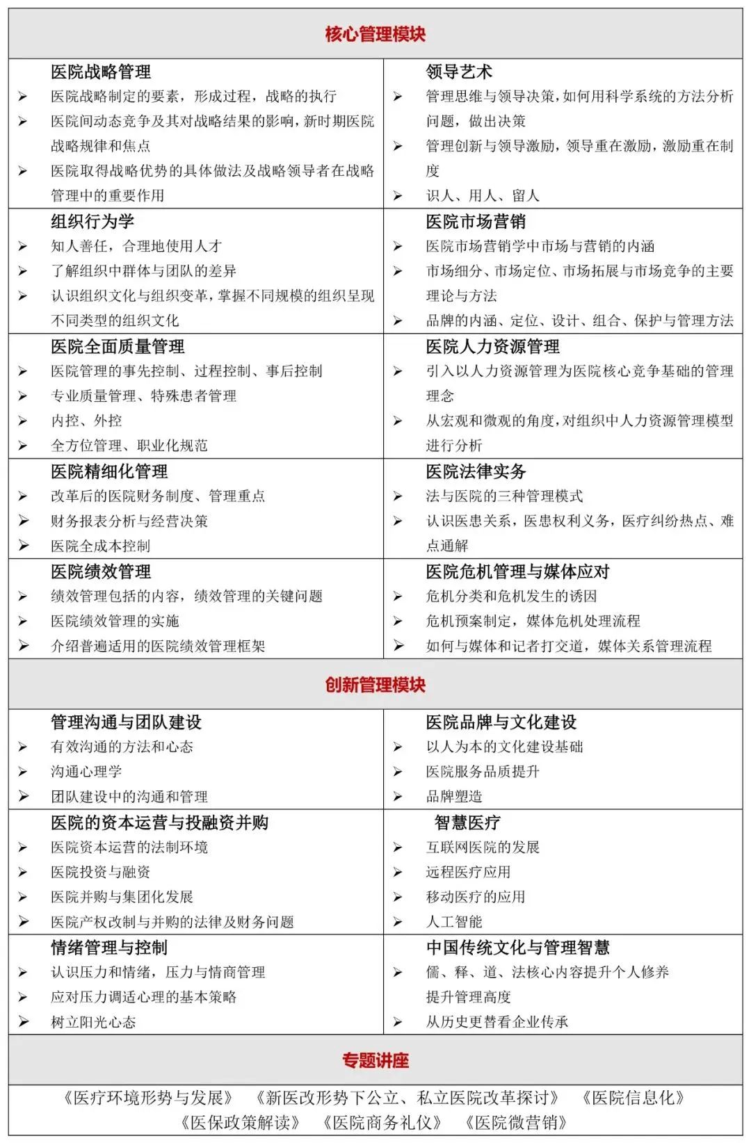 全国医疗行业职业院长EMBA研修班【简章】